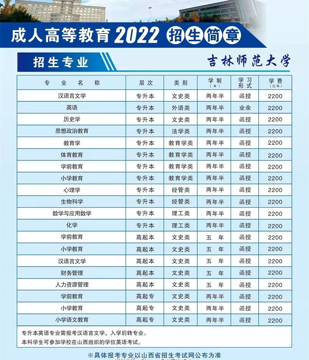 2022贵州成人高考科目