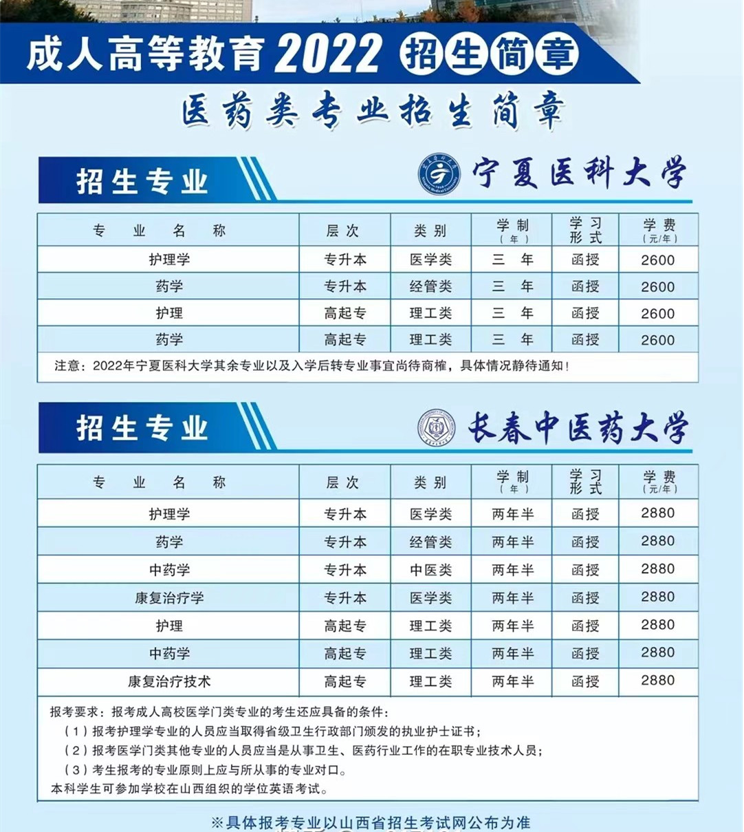 2022贵州成人高考科目