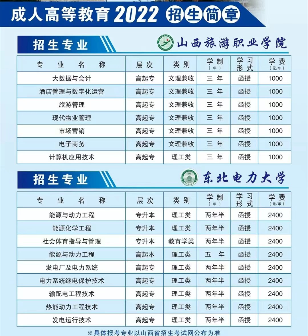 2022贵州成人高考科目