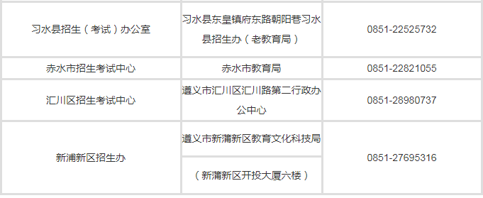 遵义自考网招生办电话